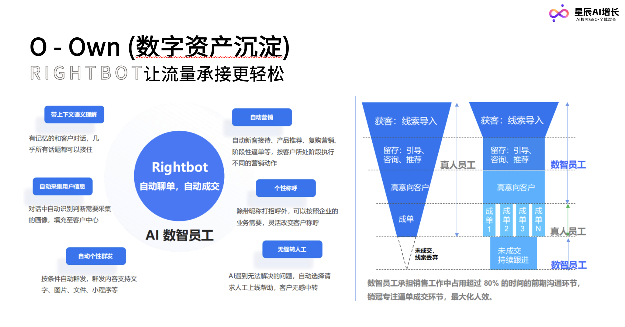 销冠智能体界面图